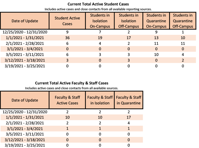 20210326-3 Total Active.png